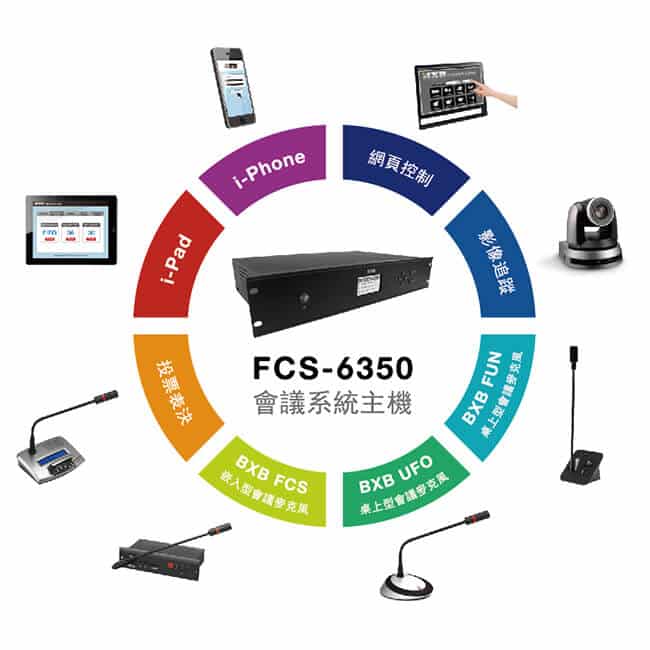 BXB卡訊全功能數位會議系統