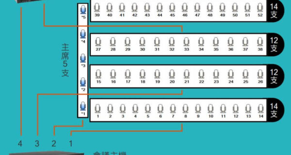 【 使用指引】BXB數位會議系統- 各系列之迴路設置教學