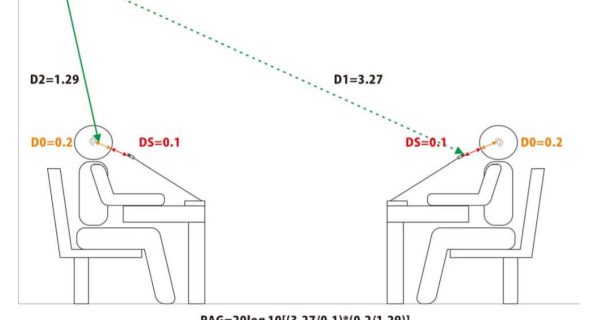 【 聲學】請給我傳聲增益，這才是客戶價值的源頭！