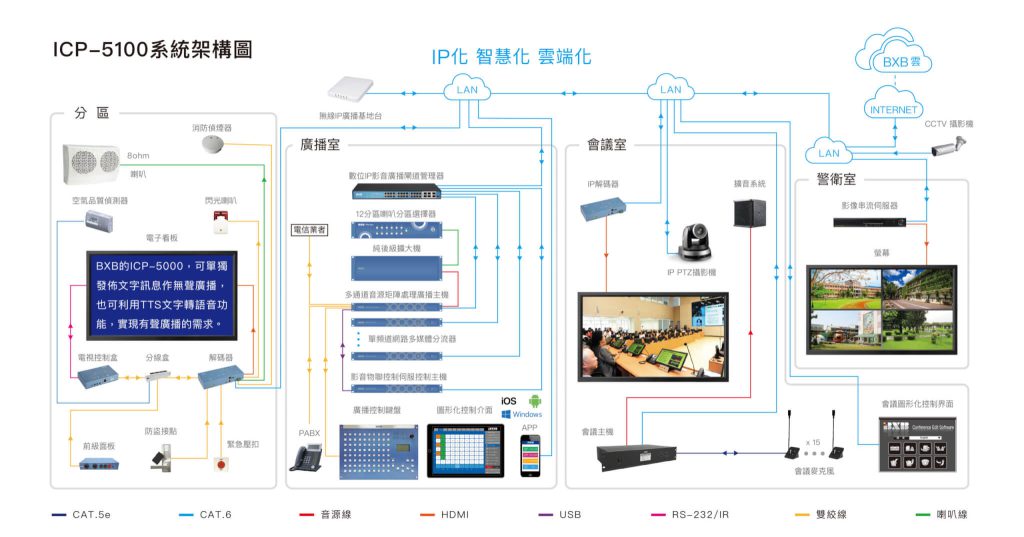 ICP-5100