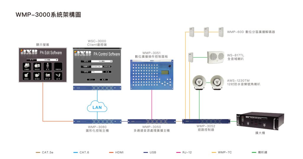 WMP-3000