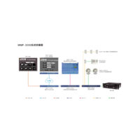 WMP-3000數位定址廣播系統