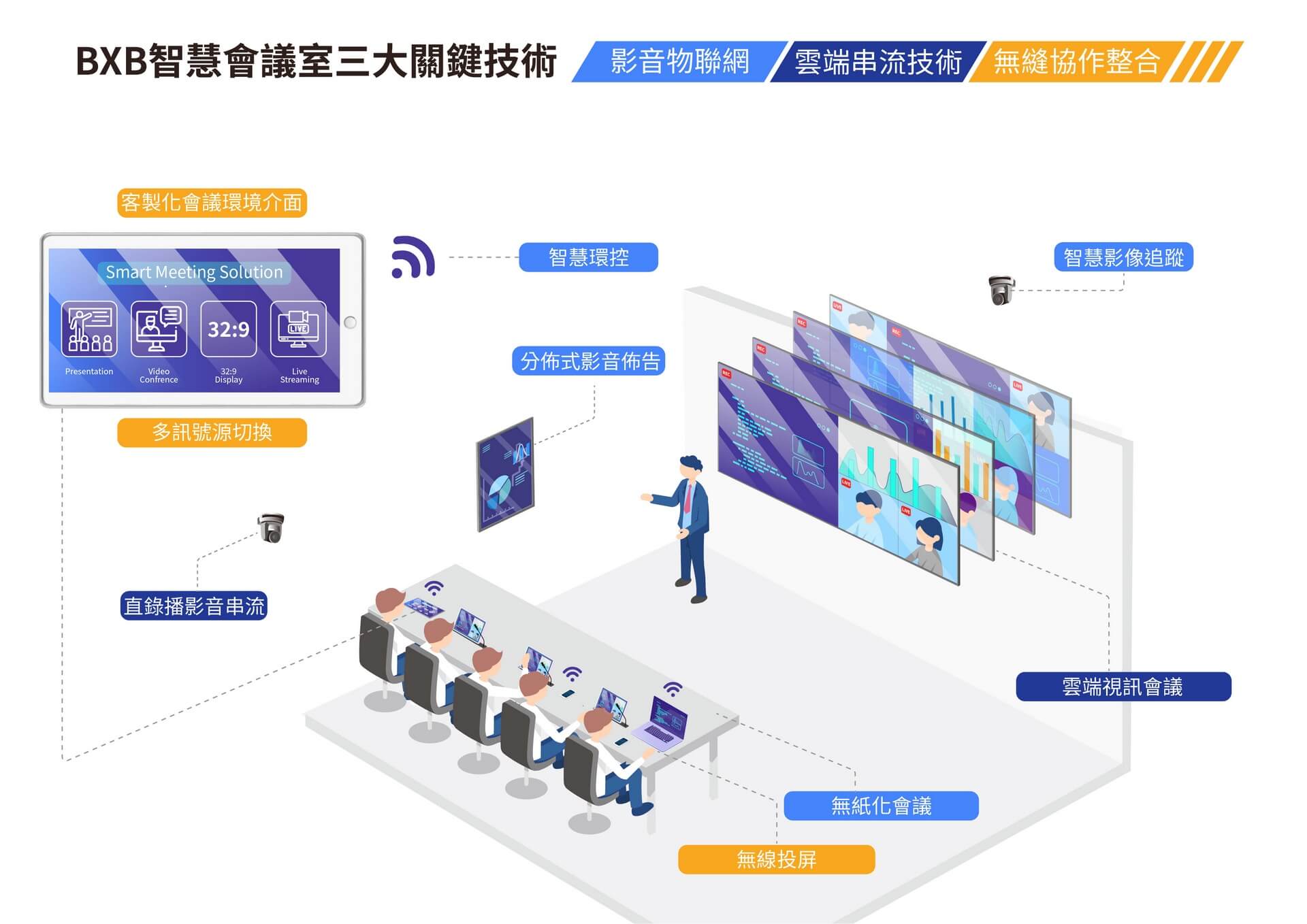 sme-smart-meeting-room-04
