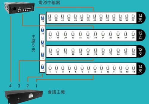 【 使用指引】BXB數位會議系統- 各系列之迴路設置教學